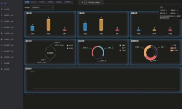 Warehous Management System